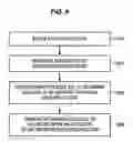 Fig. 07 - Method and apparatus for providing quality of service level in broadband communications systems