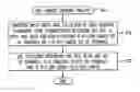 Fig. 01 - Methods and apparatus for designing traffic distribution on a multiple-service packetized network using multicommodity flows and well-linked terminals