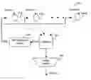 Fig. 01 - Weighted fair bandwidth distribution system