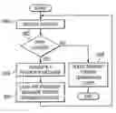 Fig. 01 - System and method for handling network overload