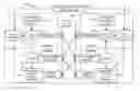 Fig. 01 - Method for testing stateful network communications devices
