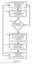 Fig. 06 - Method for testing stateful network communications devices