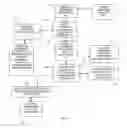 Fig. 02 - Techniques for modeling and evaluating protocol interactions