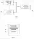 Fig. 04 - Techniques for modeling and evaluating protocol interactions