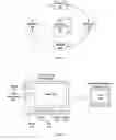 Fig. 02 - Method and apparatus for conference spanning