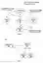 Fig. 06 - Method and apparatus for conference spanning