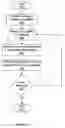 Fig. 07 - Method and apparatus for conference spanning
