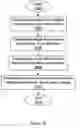 Fig. 08 - Method and apparatus for conference spanning