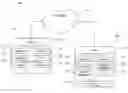 Fig. 01 - Application specific encoding of content