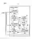 Fig. 02 - Mobile phone having a non-telephone function and timing reset unit