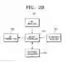 Fig. 03 - Resource allocating method among mobile-stations in distribution communication network
