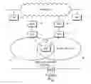 Fig. 01 - Fast handover method and apparatus