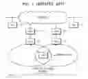 Fig. 02 - Fast handover method and apparatus
