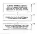 Fig. 01 - Reverse link load estimation using reference signal
