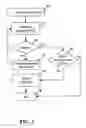 Fig. 02 - Method and apparatus for transitioning between EVDO and CDMA 1X systems using redundant data call blockings