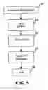 Fig. 06 - Method and apparatus for transitioning between EVDO and CDMA 1X systems using redundant data call blockings