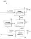 Fig. 01 - Method and apparatus for improving RF coverage area in a wireless network