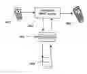 Fig. 01 - Method and apparatus for distributing messages to mobile recipients