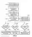 Fig. 08 - Method and apparatus to provide cryptographic identity assertion for the PSTN