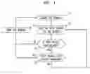 Fig. 02 - Method and apparatus for performing active packet bundling in a voice over IP communications system based on voice concealability
