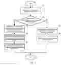 Fig. 05 - Method of call trace on media gateway of next generation network