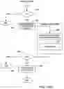 Fig. 22 - System and method for providing call management services in a virtual private network using voice or video over Internet protocol