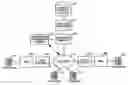 Fig. 01 - Internet protocol telephony voice/video message deposit and retrieval