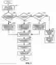 Fig. 03 - Internet protocol telephony voice/video message deposit and retrieval
