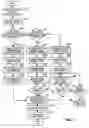 Fig. 04 - Internet protocol telephony voice/video message deposit and retrieval