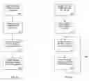 Fig. 07 - Method and apparatus for ensuring accessibility to emergency service via VoIP or via PSTN
