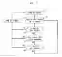 Fig. 02 - Method and apparatus for performing active packet bundling in a Voice over-IP communications system based on source location in talk spurts