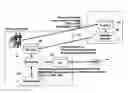 Fig. 01 - Method and system for creating VoIP routing registry