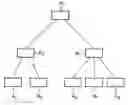 Fig. 01 - Automatic allocation of prefixes to equipments of an ipv6 communication network