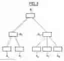 Fig. 03 - Automatic allocation of prefixes to equipments of an ipv6 communication network