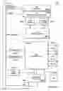 Fig. 09 - Communications distribution system