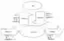 Fig. 01 - Method, system and equipment for processing SIP requests in IMS network