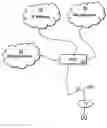 Fig. 01 - System and method for source specific multicast