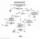 Fig. 09 - Method and system for routing an IP packet