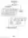 Fig. 03 - Method for processing create packet data protocal context request