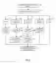 Fig. 04 - Method for processing create packet data protocal context request