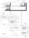 Fig. 05 - Protocol independent application layer for an automation network