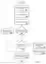 Fig. 06 - Protocol independent application layer for an automation network