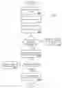 Fig. 07 - Protocol independent application layer for an automation network