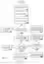 Fig. 13 - Protocol independent application layer for an automation network