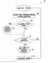 Fig. 01 - Protecting the filtering database in virtual bridges