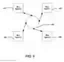 Fig. 05 - Ring-based cache coherent bus