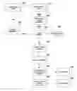 Fig. 01 - Delay start-up of applications