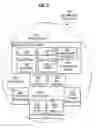 Fig. 03 - Tailored relief for congestion on application servers for real time communications