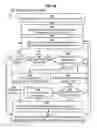 Fig. 04 - Tailored relief for congestion on application servers for real time communications