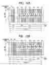 Fig. 12 - Communication apparatus, integrated circuit, and communication method